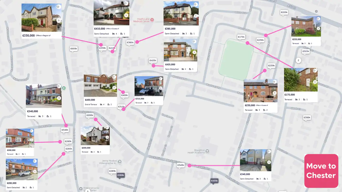 The map displays price markers and pop-up windows with photos and details for different homes, such as a 3-bedroom semi-detached house for £330,000, a 4-bedroom semi-detached house for £410,000, and a 3-bedroom terraced house for £235,000. Pink lines connect the property photos to their specific locations on the map, which includes street names like Heath Lane, Becketts Lane, and Stocks Lane. Each listing provides the price, property type, and number of bedrooms and bathrooms. A prominent pink button in the bottom right corner reads Move to Chester. This image provides a visual overview of the local real estate market, allowing potential buyers to explore available homes in the area.